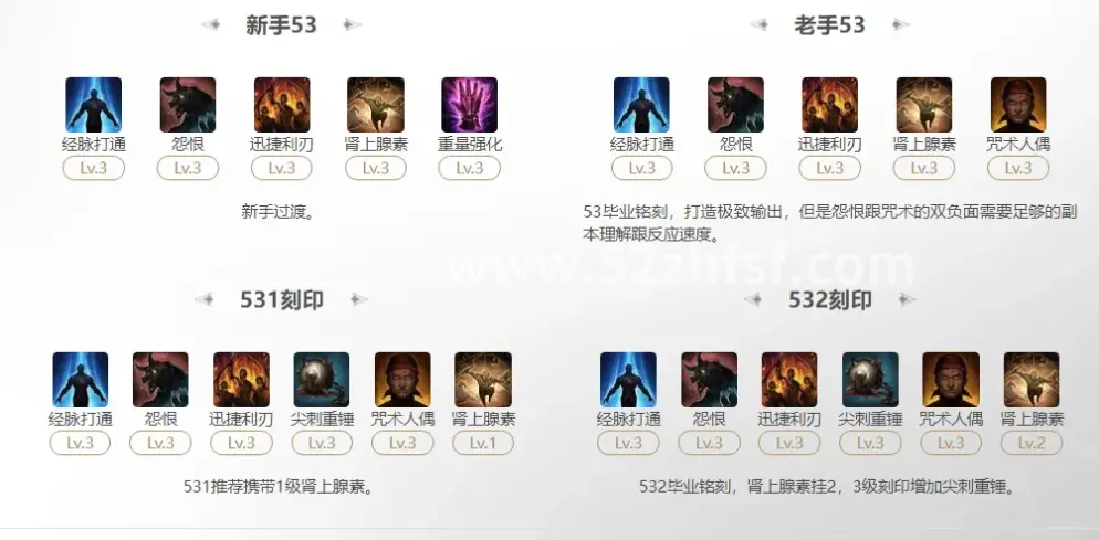 真封神