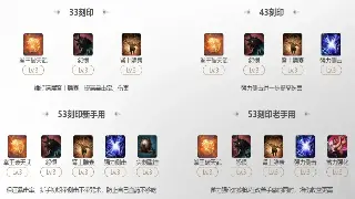 真封神老玩家吐血推荐：毕业装备选择，让你横扫副本！