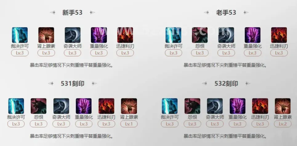 强化技巧