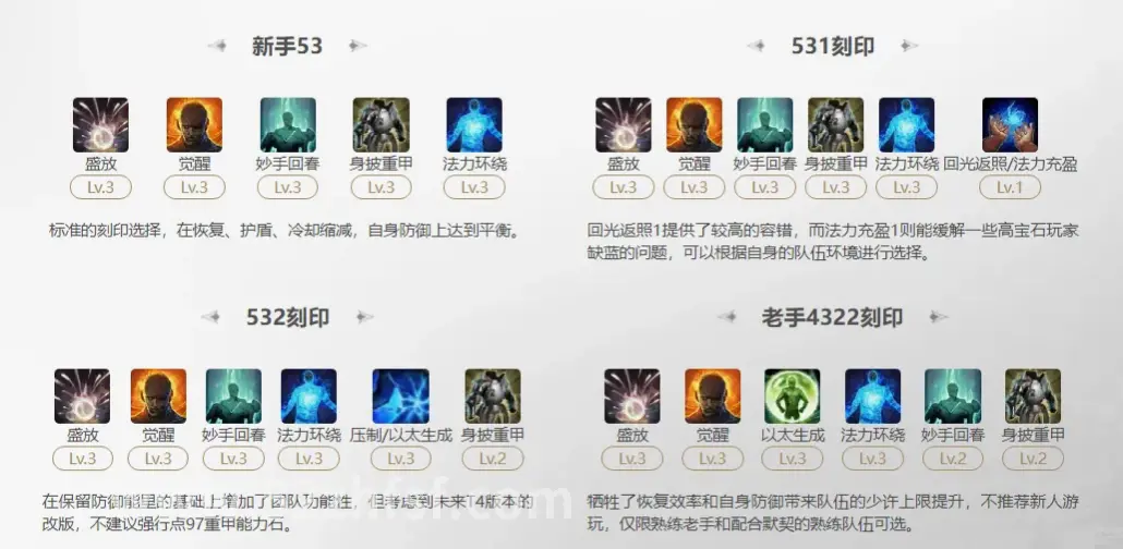 强化技巧