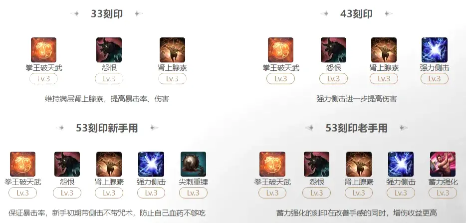 装备选择