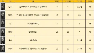 真封神装备强化逆袭：平民玩家也能打造极品装备的秘密！ poster