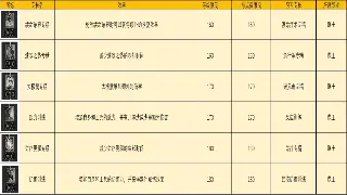 《真封神》装备选择指南：拒绝盲目氪金，打造专属你的封神之路！