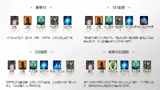 《真封神》未来走向大预测：经典情怀能否再次燃爆？私服趋势与硬核玩法深度剖析！