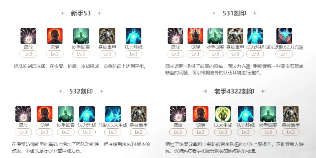 真封神未来走向