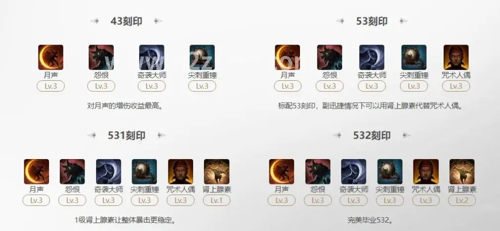 真封神 装备提升