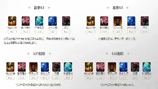 《真封神》战力飙升秘籍：战斗技巧决定你的封神之路！